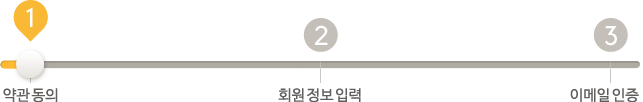 약관동의